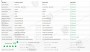 Apple iPhone 7 256Gb Rose Gold