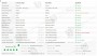 Apple iPhone 7 256Gb Gold б/у идеал